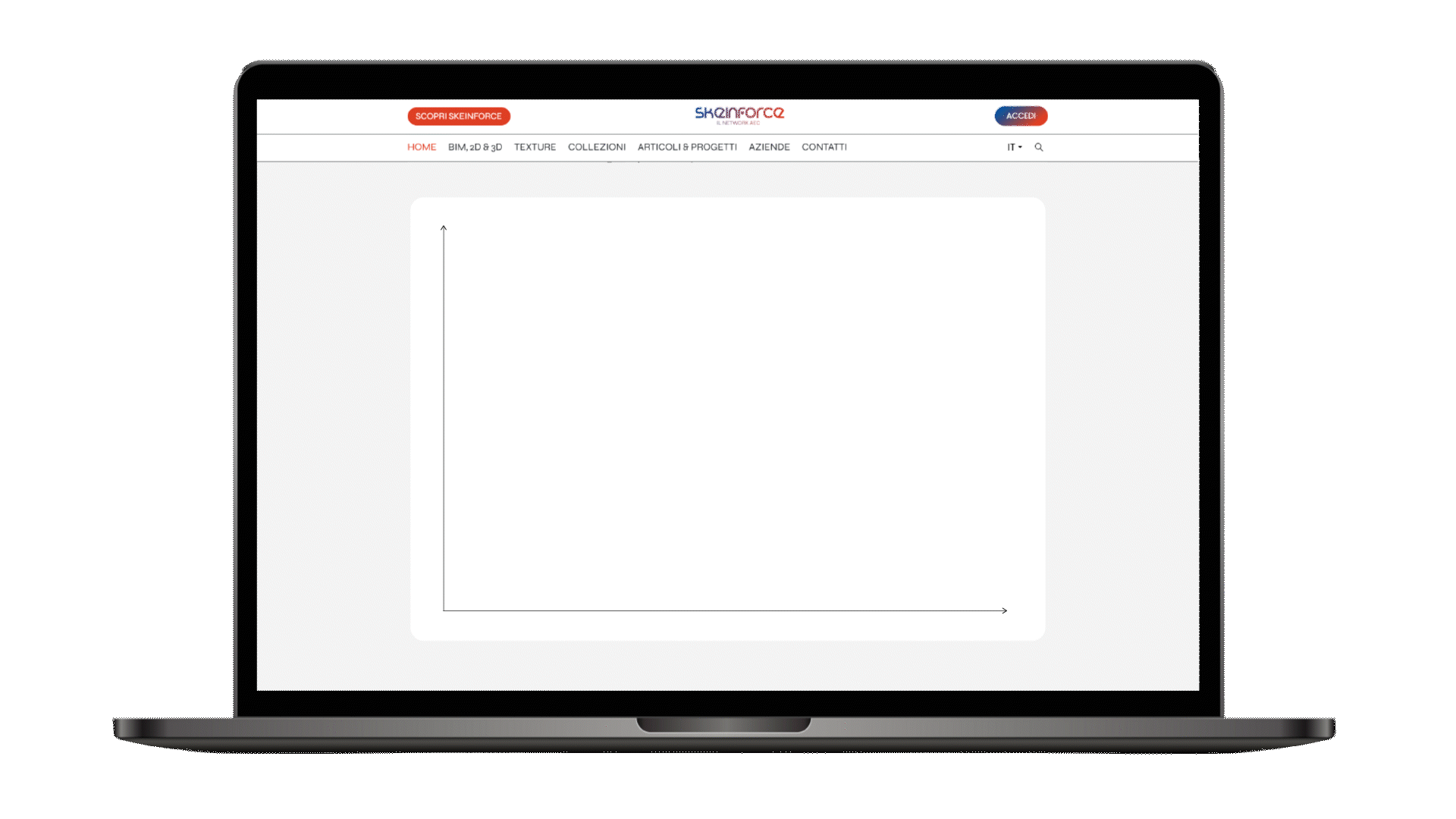 Monitoraggio delle performance